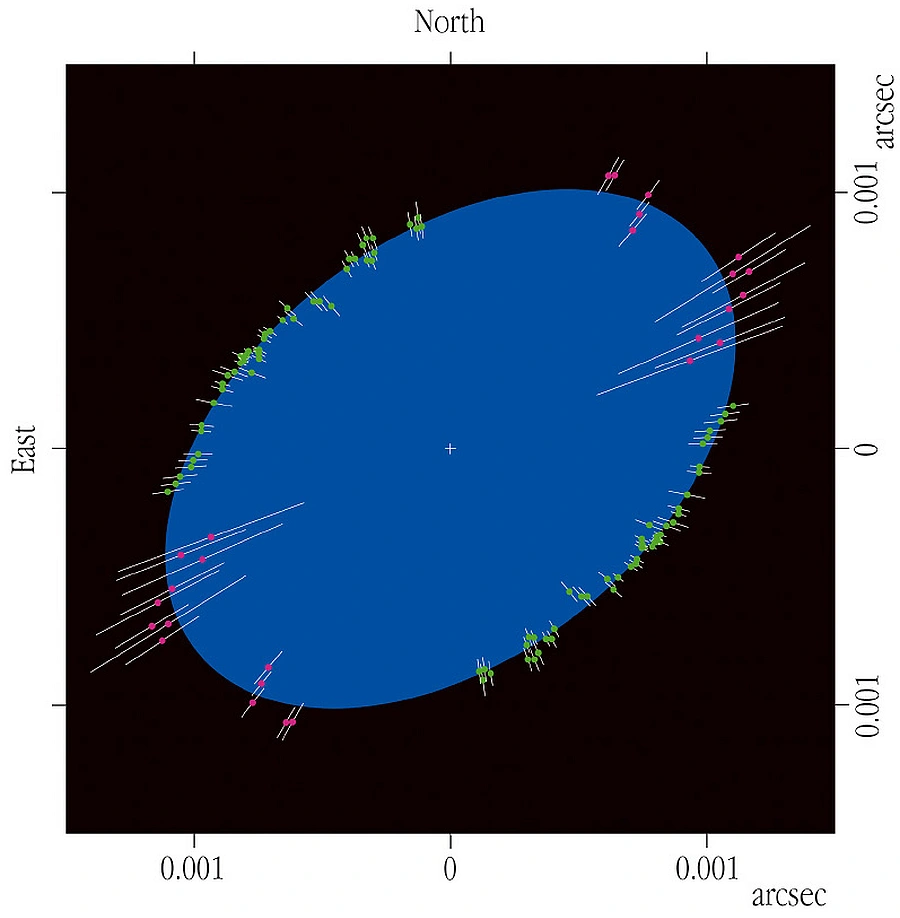 achernar's oblate shape