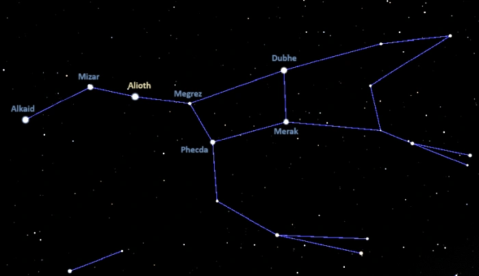 how to find alioth,where is alioth in the sky,epsilon ursae majoris location