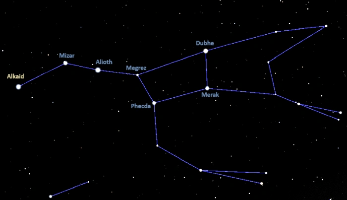 how to find alkaid,eta ursae majoris location,where is alkaid in the sky