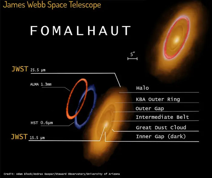 fomalhaut james webb telescope