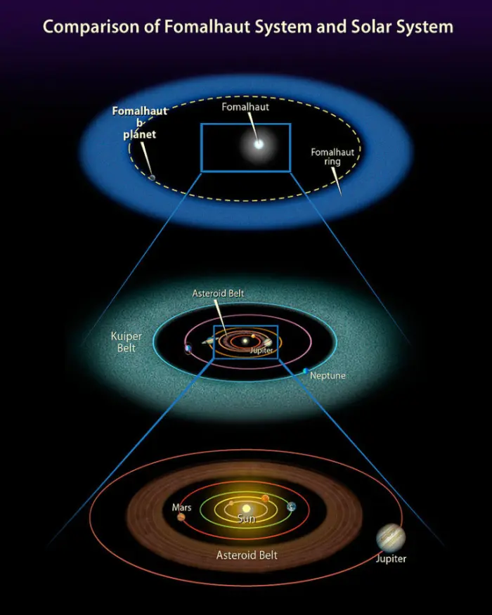 alpha piscis austrini star system,fomalhaut system