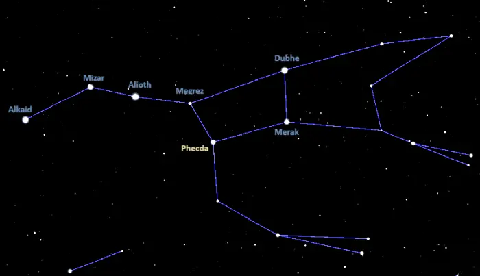 how to find phecda,where is phecda in the sky,gamma ursae majoris location