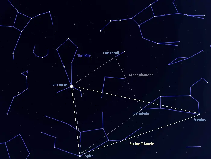 spring asterisms,arcturus and spica