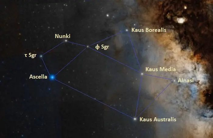 teapot asterism