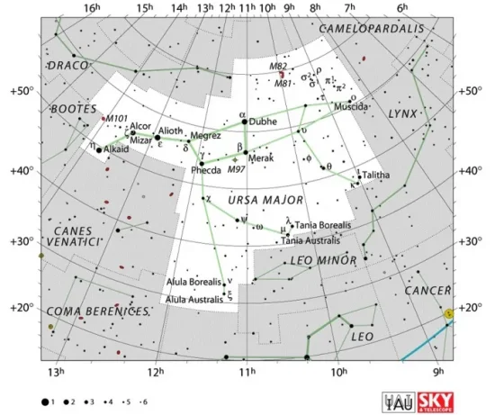 Ursa Major constellation,ursa major,ursa major stars,ursa major star map