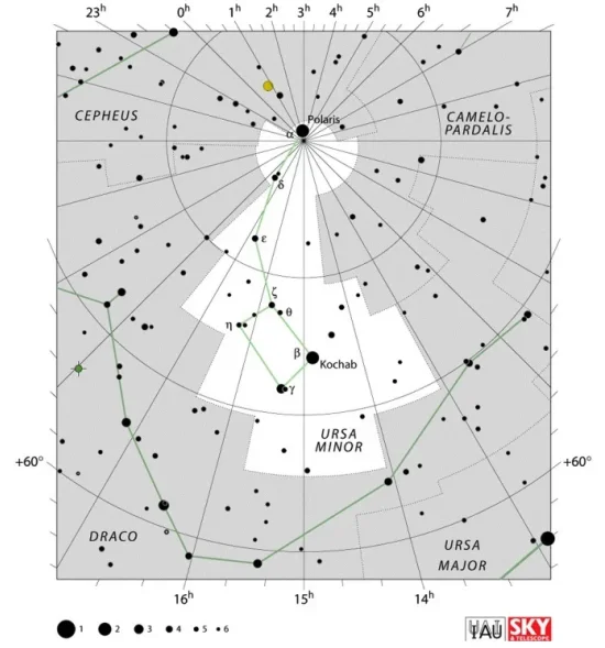 Ursa Minor constellation,ursa minor stars,ursa minor star map