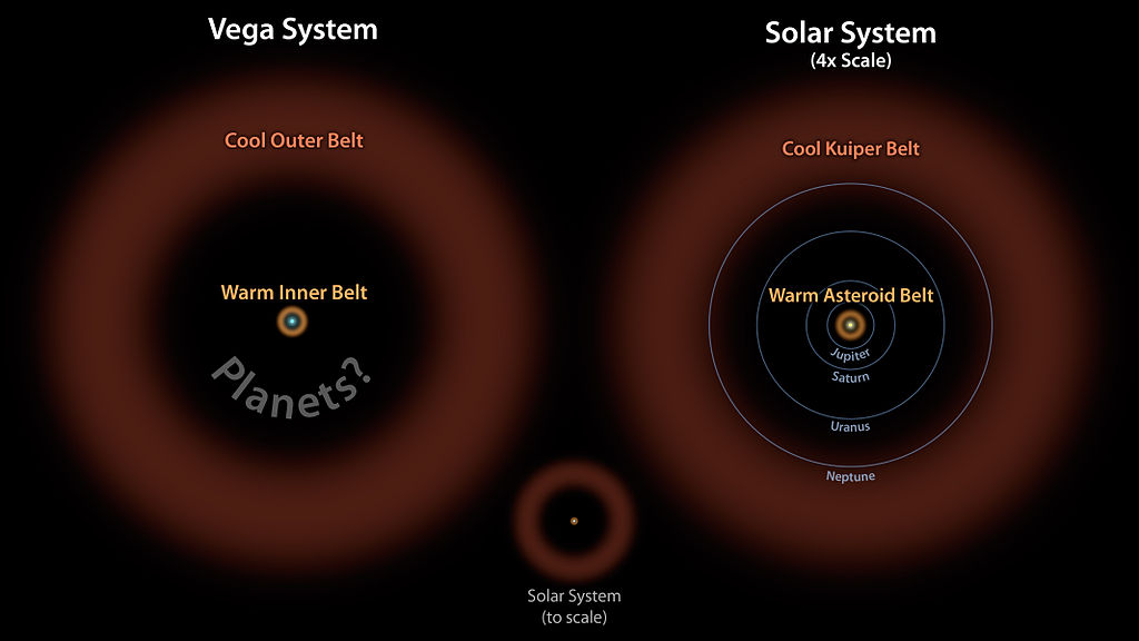 Vega Alpha Lyrae Facts Star Type Name Location Constellation Star Facts 