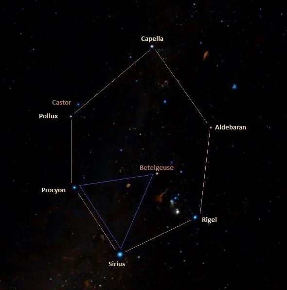 winter circle,winter triangle