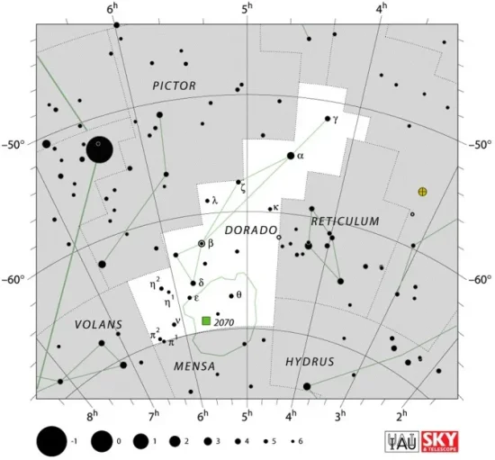 Dorado constellation,dorado stars