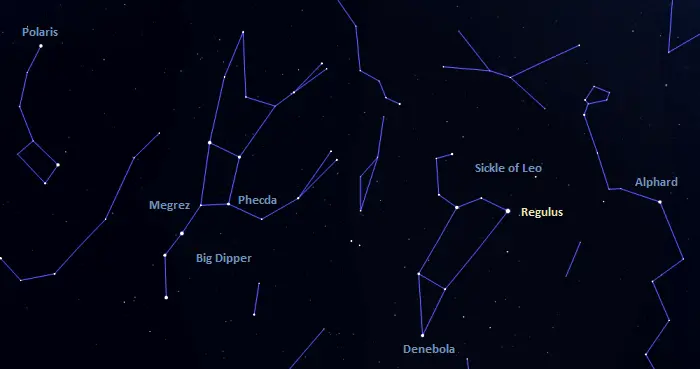 how to find regulus,where is regulus in the sky,alpha leonis location