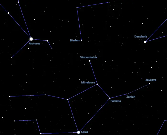 virgo constellation,y of virgo asterism,bowl of virgo