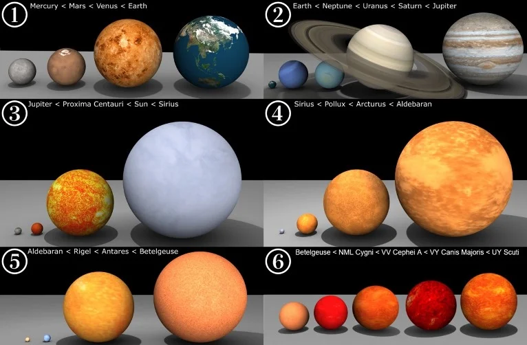 stars size comparison