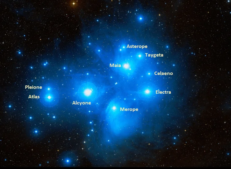 Pleiades names