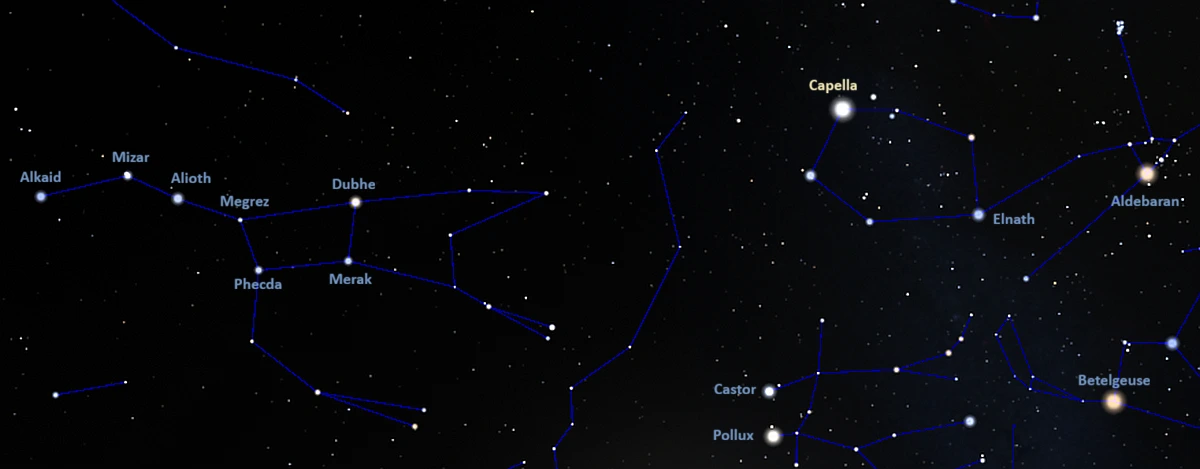 capella and the big dipper