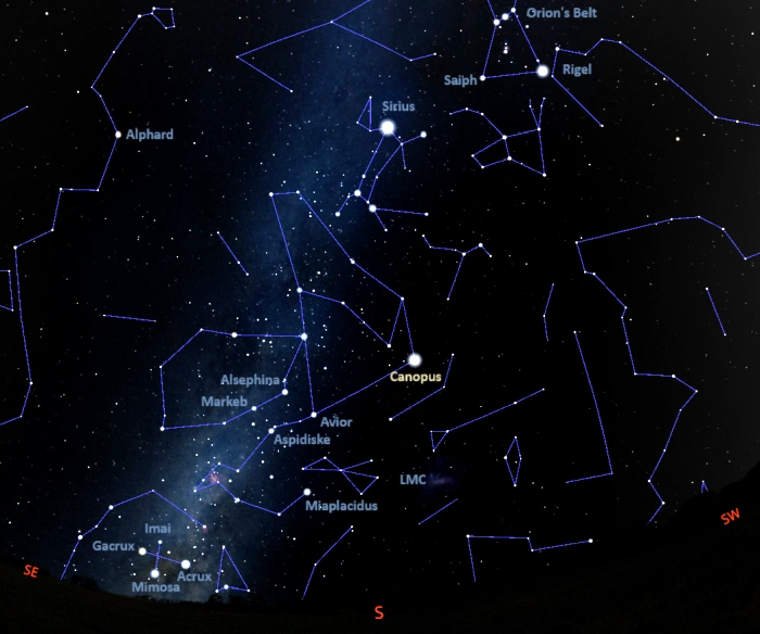 how to find canopus,where is canopus in the sky,alpha carinae location