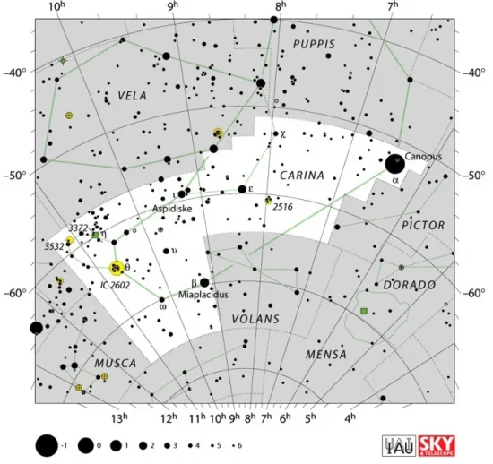 Carina constellation,carina stars,carina star map