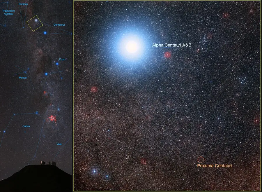 rigil kentaurus, toliman and proxima centauri position in the sky