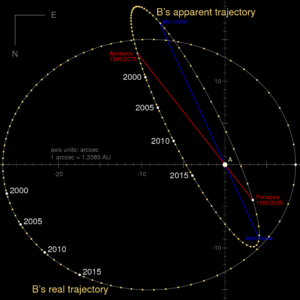 Toliman Rigel Kentaurus Rigil Kentaurus (Alpha Centauri A): Star Type, Name, Distance, | Star Facts