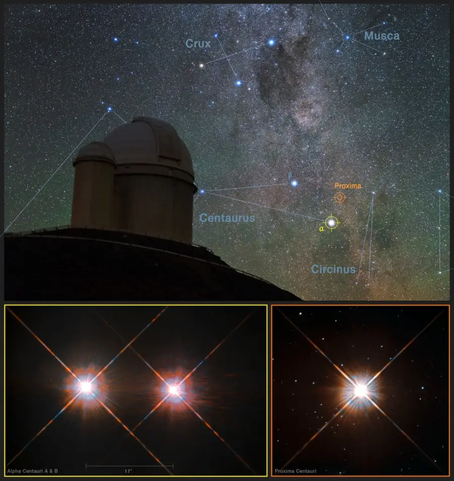 how to find proxima centauri,where is proxima centauri in the sky