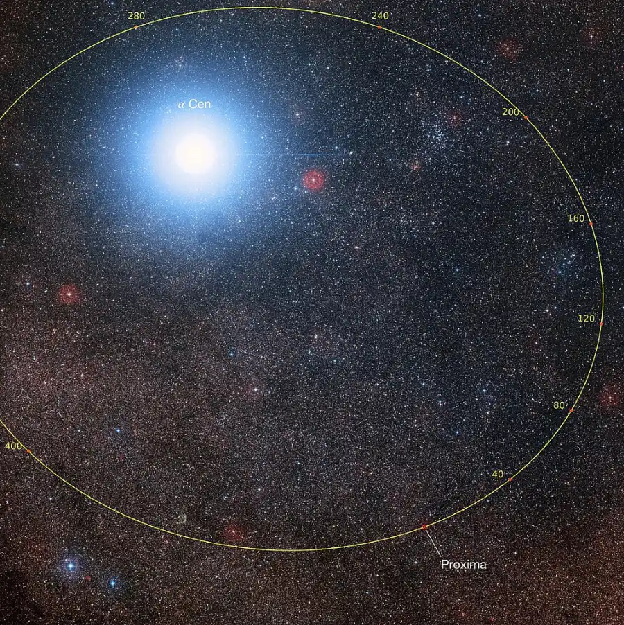 alpha centauri c orbit