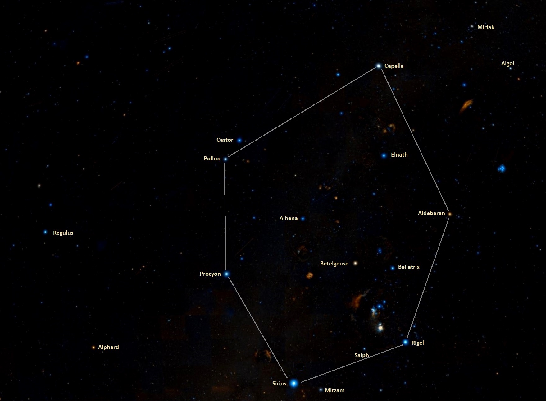 Brightest Stars in the Sky Star Facts