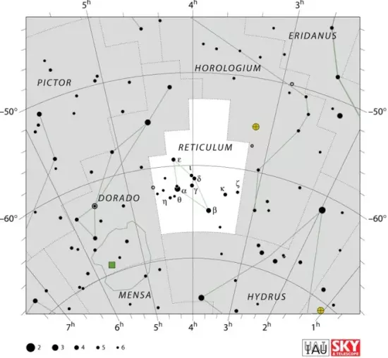 reticulum constellation