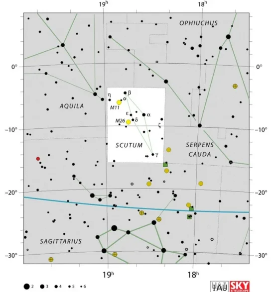 scutum stars,scutum constellation