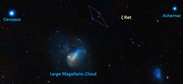 where is zeta reticuli in the sky