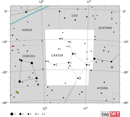 Crater constellation,crater stars