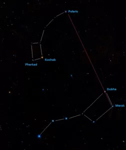 little dipper,big dipper,little dipper location,how to find little dipper
