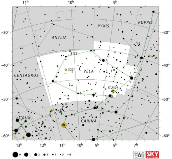 Vela constellation,vela stars