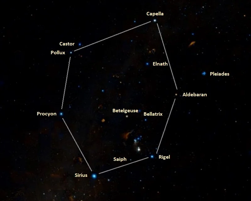 winter hexagon,where is auriga,winter circle