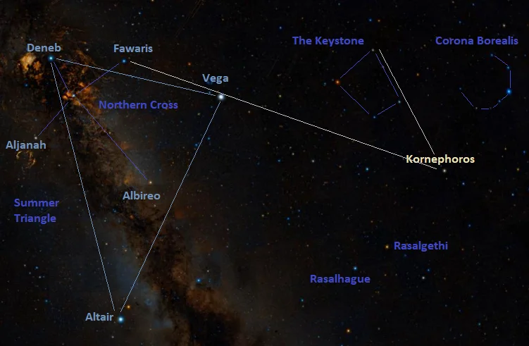 how to find kornephoros,where is beta herculis