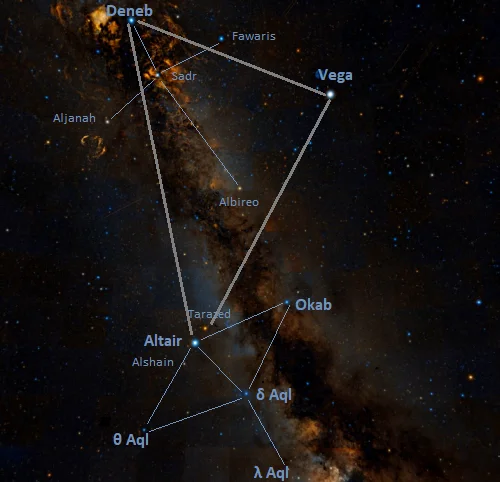 zeta aquilae location,where is okab,how to find okab