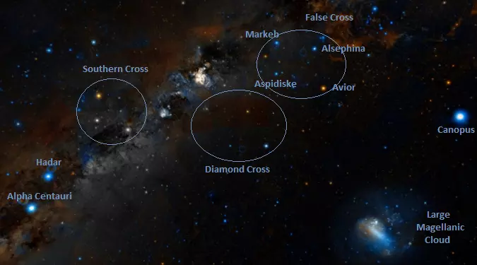 delta velorum location,kappa velorum location,iota carinae location