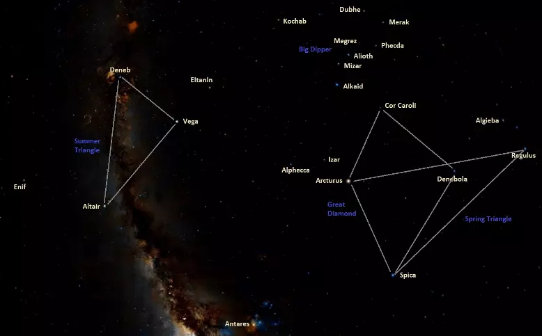 brightest stars in the northern hemisphere