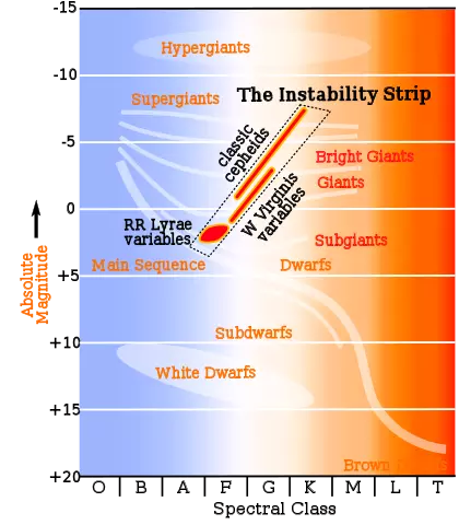 hr diagram,h-r diagram,star types