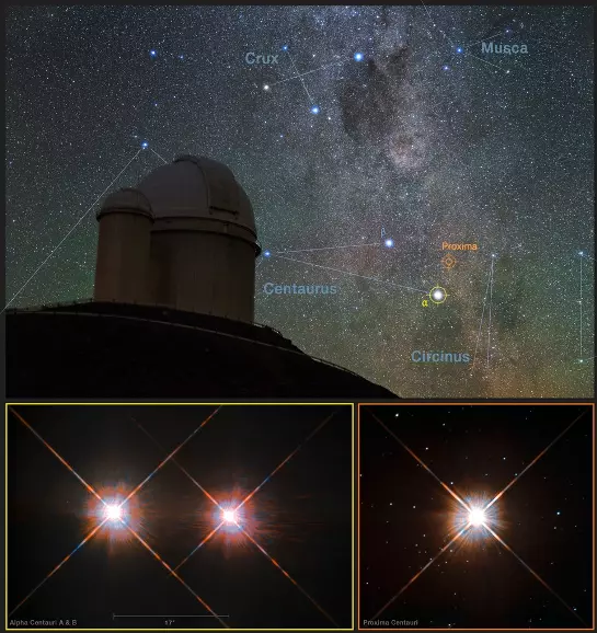 where is proxima centauri,how to find proxima centauri