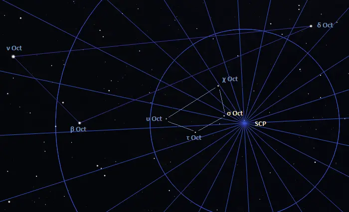 polaris australis,south celestial pole location