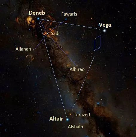 northern cross,summer triangle