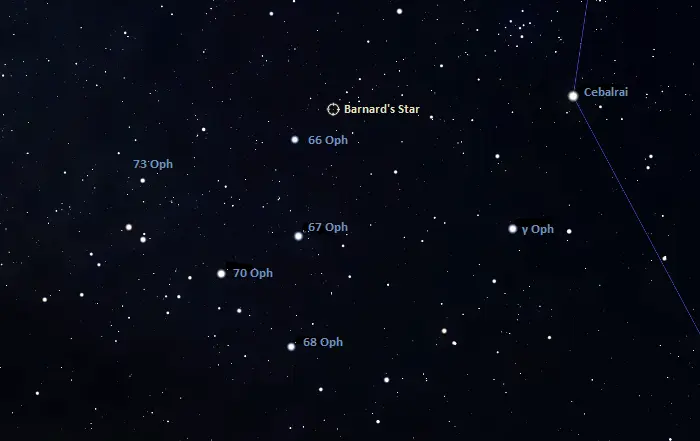 the location of barnard's star in ophiuchus