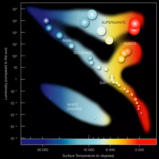 hertzsprung russell diagram