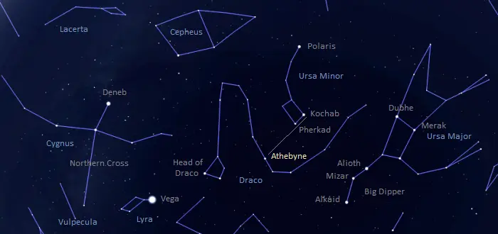 how to find athebyne,where is eta draconis in the sky