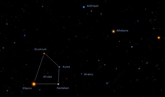 mother camels asterism