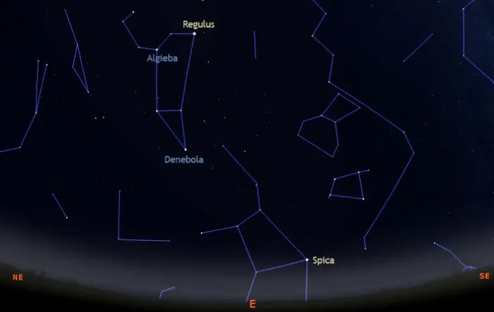 Stars visible in the eastern sky tonight in equatorial latitudes