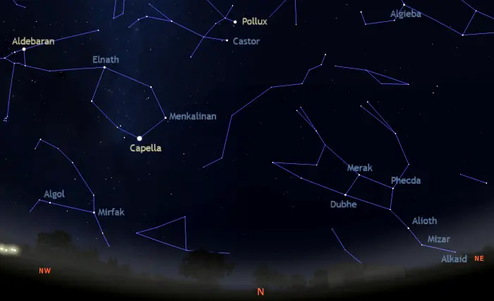 Stars visible in the northern sky tonight in equatorial latitudes