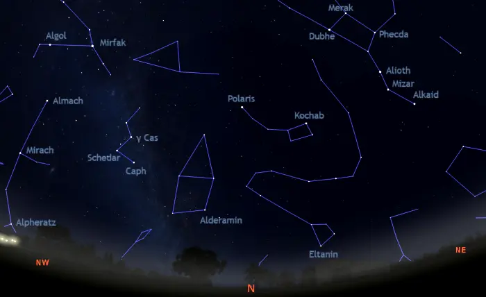 stars visible in the northern sky tonight