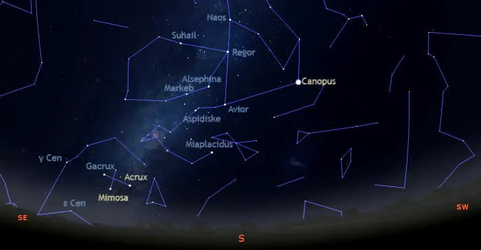 Stars visible in the southern sky tonight in equatorial latitudes
