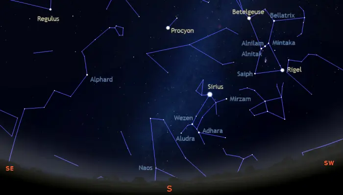 stars visible in the southern sky tonight