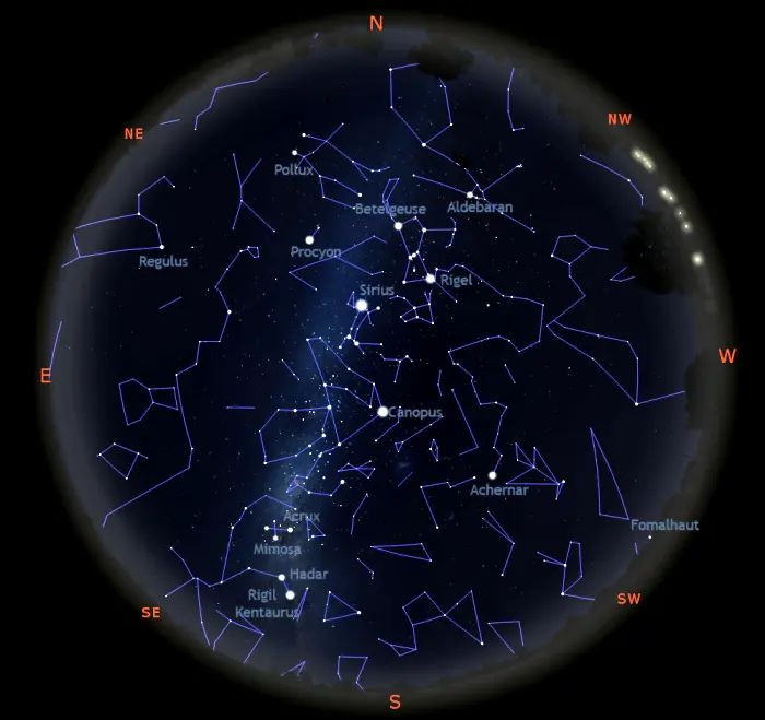 Stars in the sky tonight in the southern hemisphere